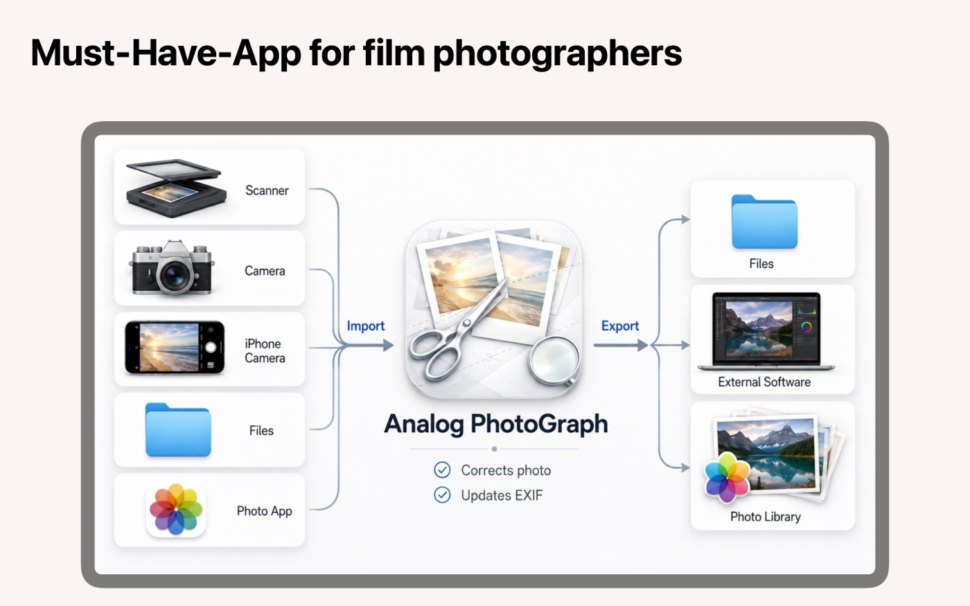 Analog PhotoGraph Mac screenshot